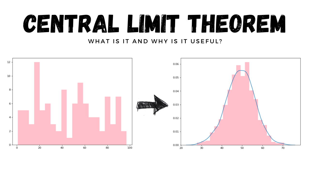 数学代写|中心极限定理Central Limit Theorem 代写 | UprivateTA™- 数学代写