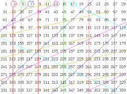 数论代考, 四平方和定理The four square theorem 代写